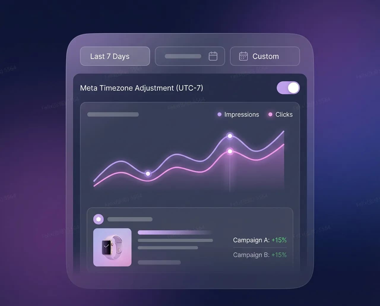 247 Campaign Optimization