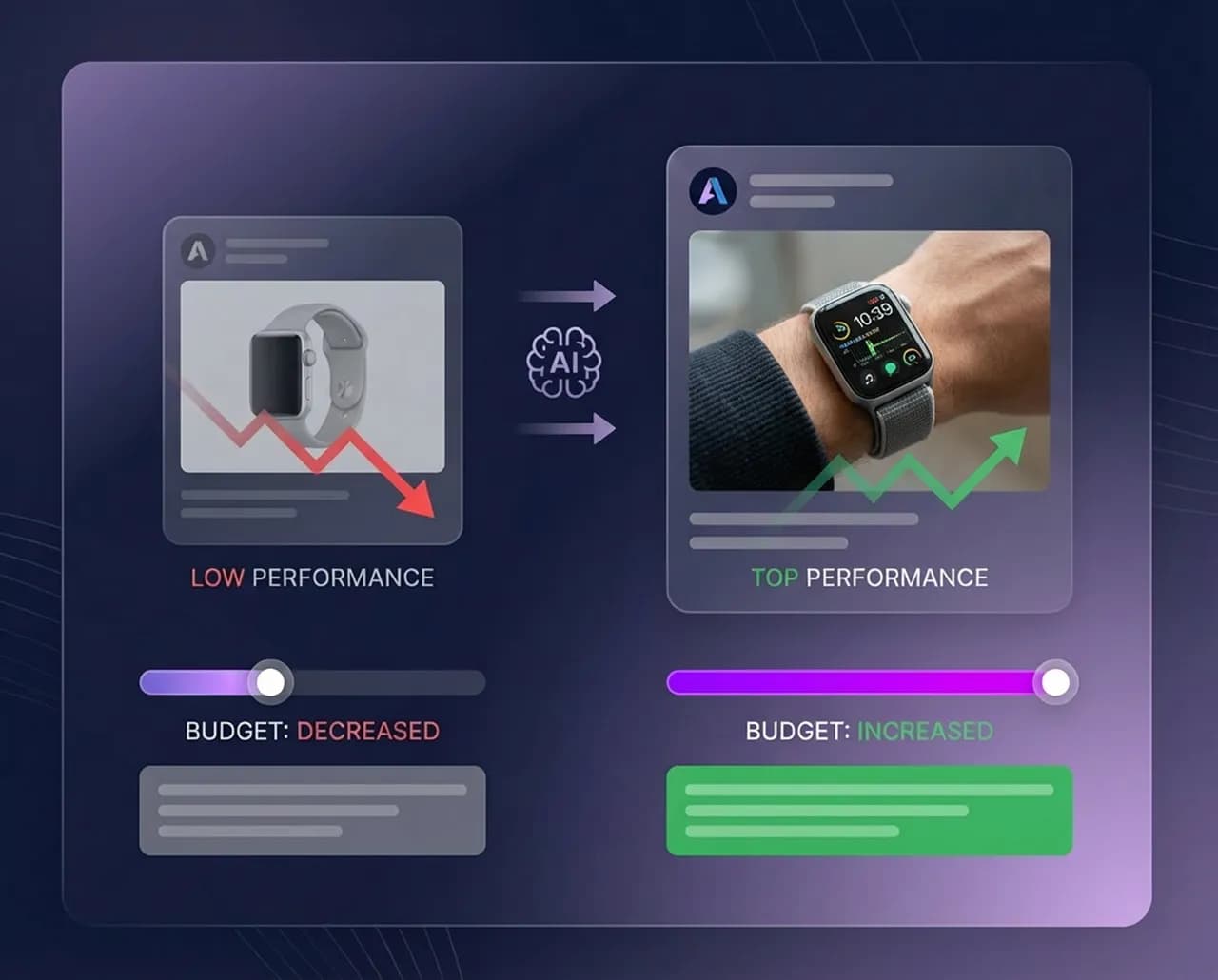 AI Budget Optimization