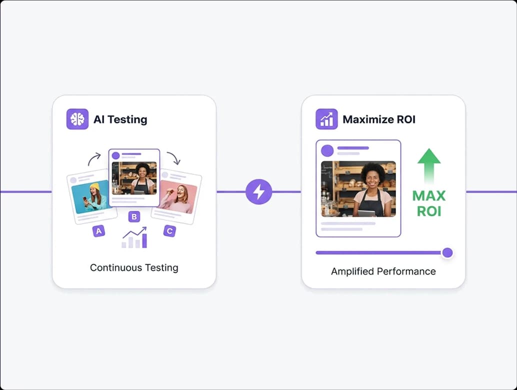 Dynamic Budget Allocation Across Platforms