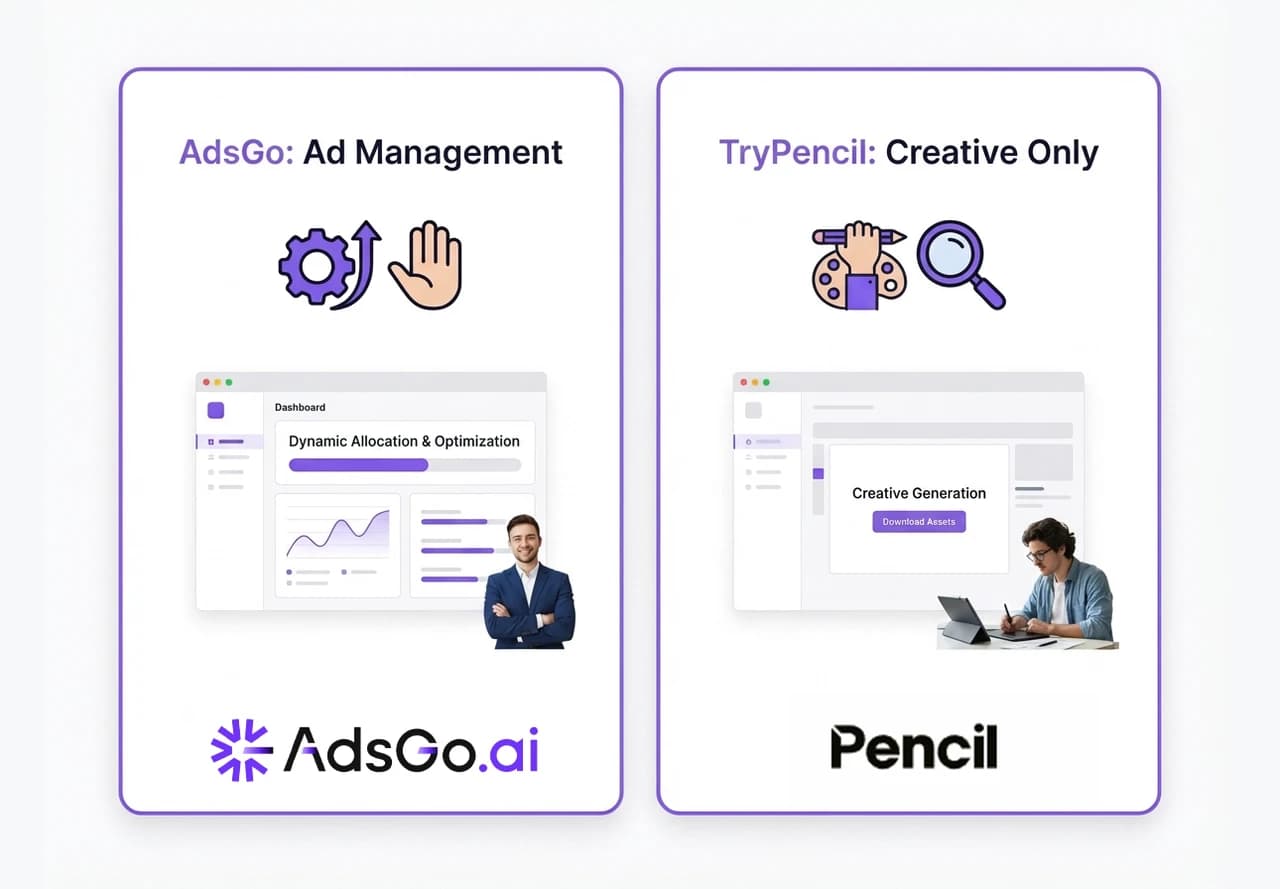Multi-Platform Campaign Automation vs. Traditional Ad Creation