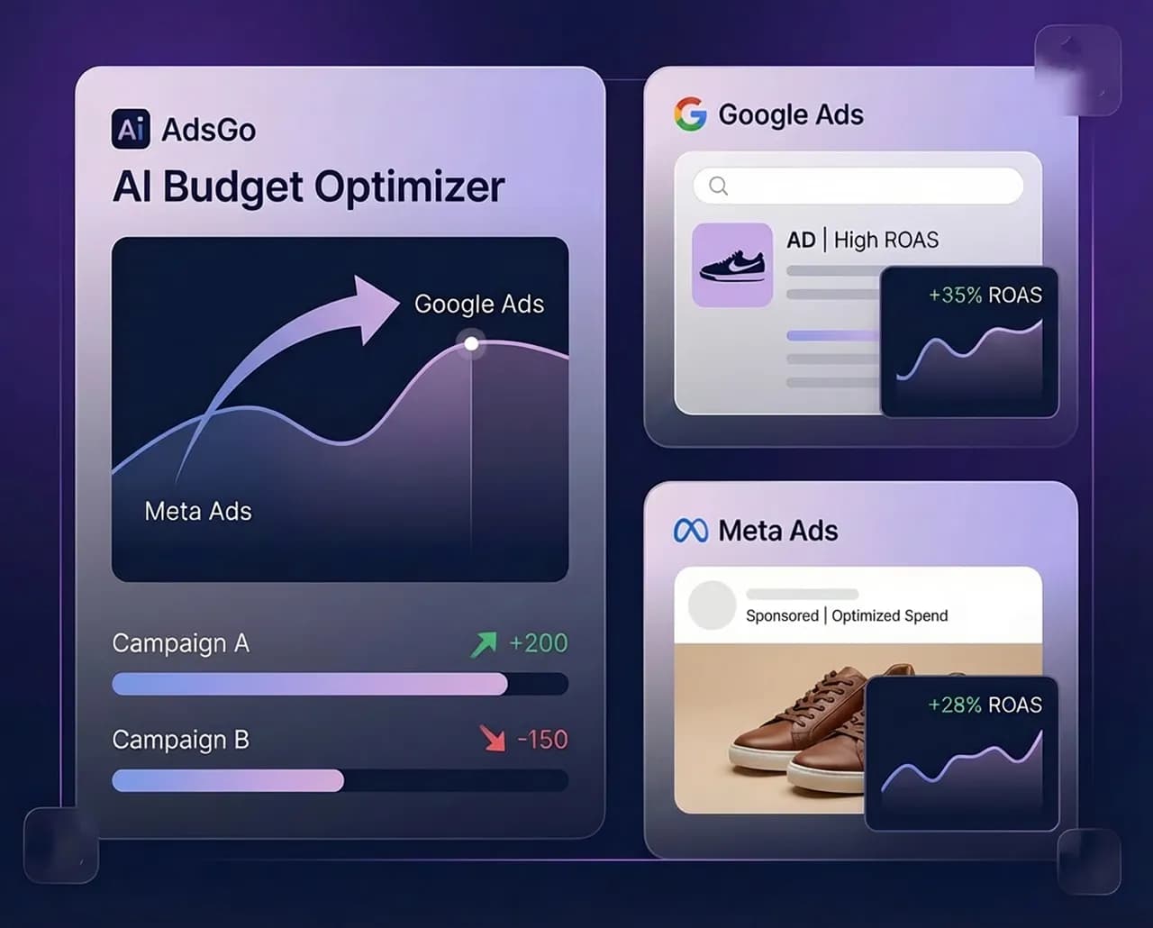 Performance Diagnostics