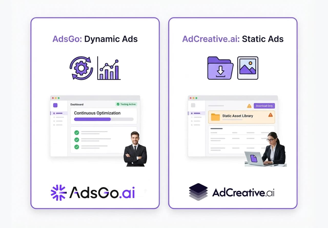Performance Optimization vs Static Asset Generation