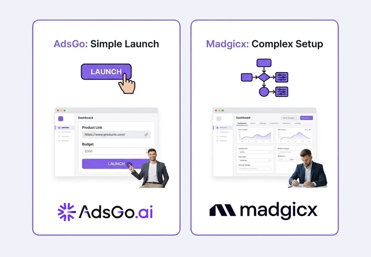 Zero Learning Curve vs. Expert-Level Complexity