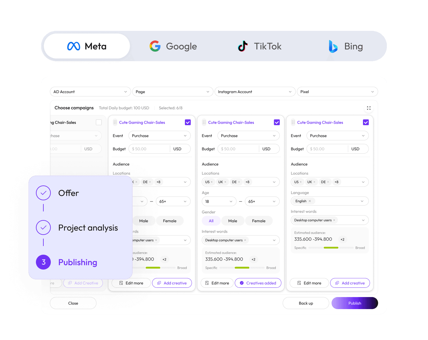 Cross-Channel Ad Automation
