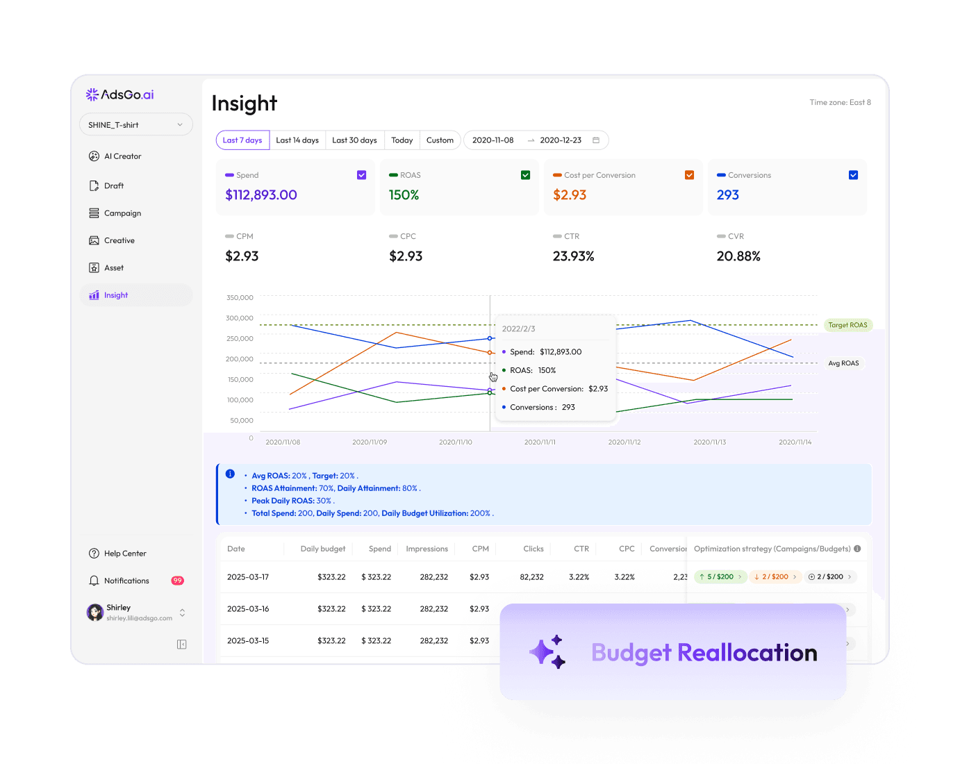 Advanced Performance Attribution