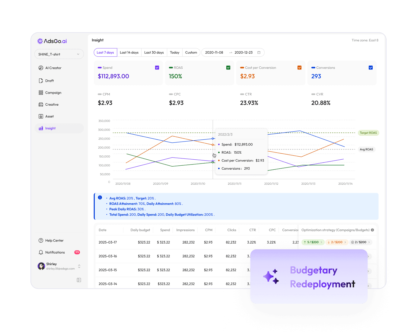 Advanced Performance Attribution