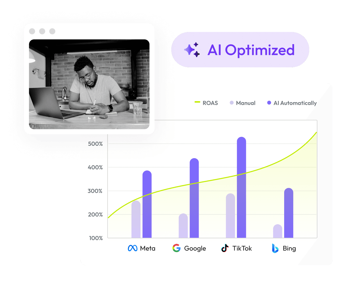 Cross-Channel AI Optimization, Maximize ROAS