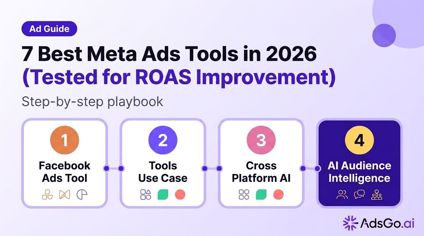 7 Best Meta Ads Tools in 2026 (Tested for ROAS Improvement)