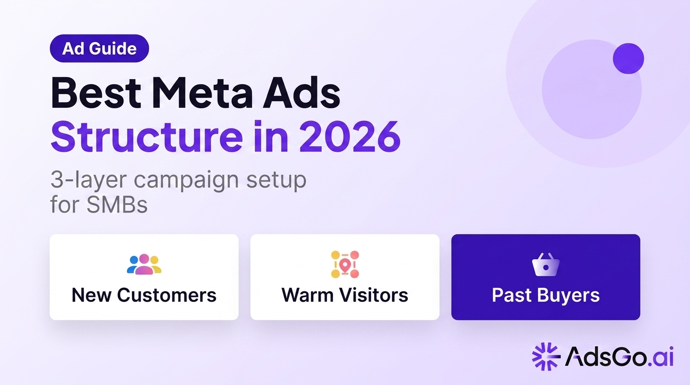 Best Meta Ads Structure in 2026: Campaign Setup Blueprint