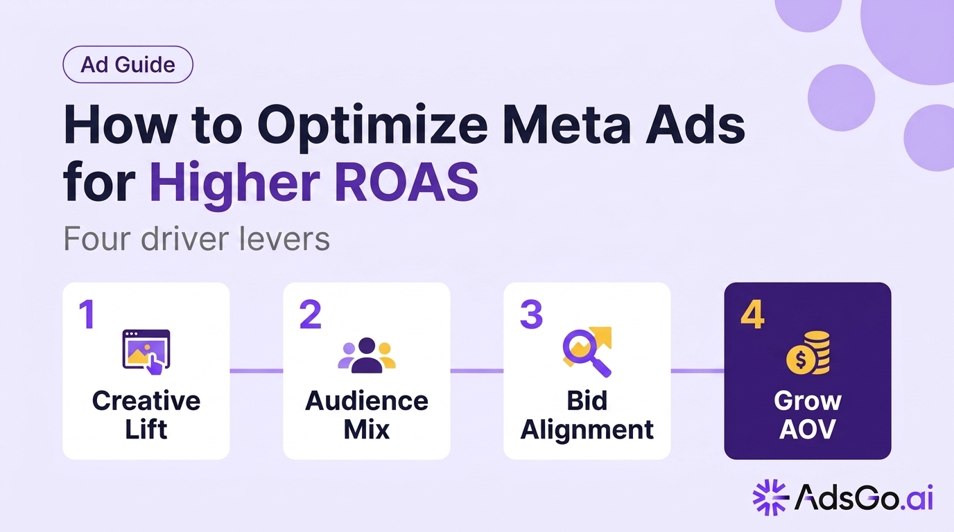 How to Optimize Meta Ads for Higher ROAS (2026 Guide)