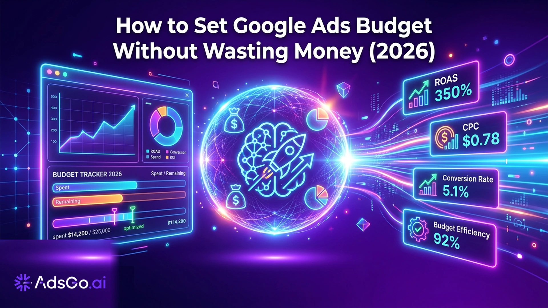 How to Set Google Ads Budget Without Wasting Money (2026)