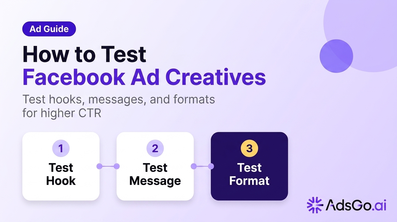 How to Test Facebook Ads Creatives for Higher CTR (2026)