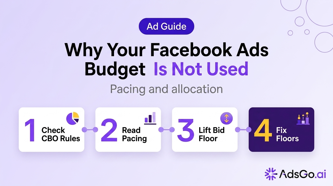 Why Your Facebook Ads Budget Is Not Used (2026)