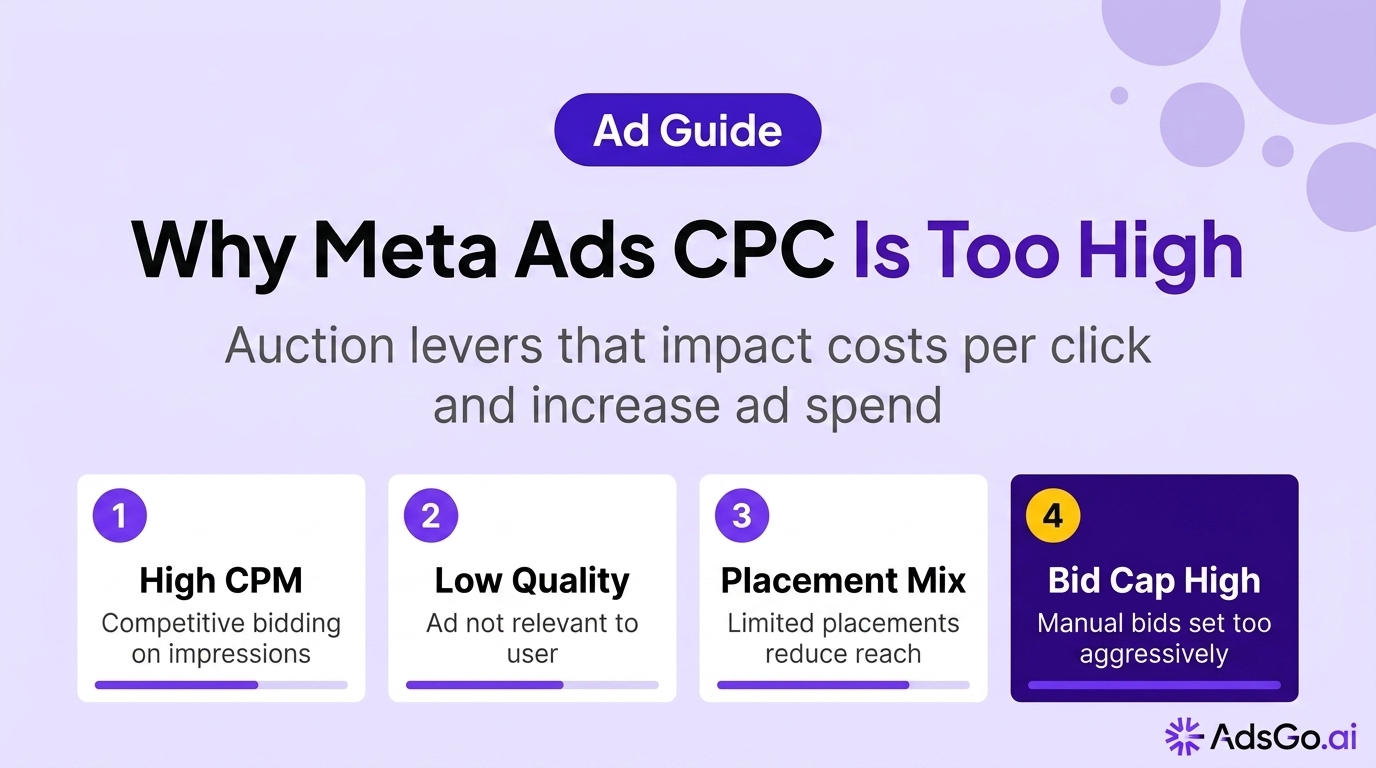 Why Meta Ads CPC Is Too High (and How to Fix It)
