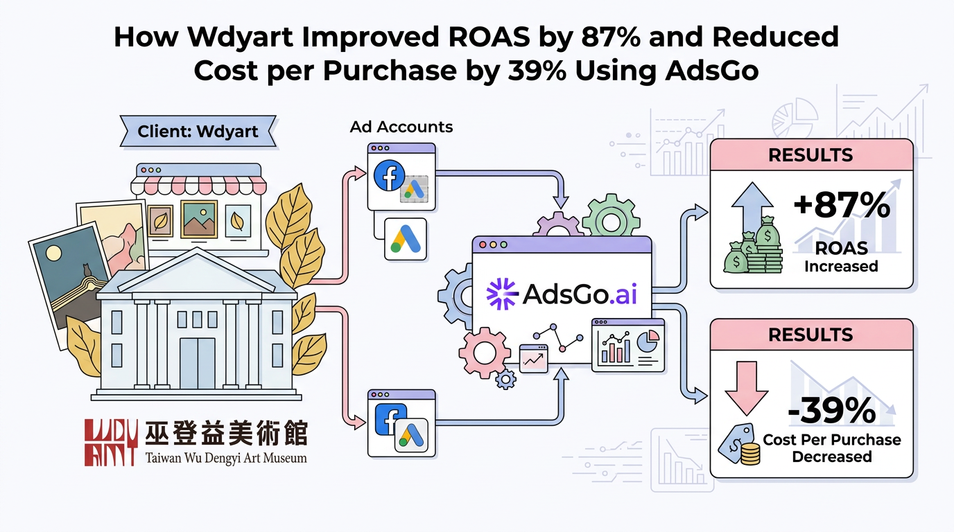 Wdyart results overview