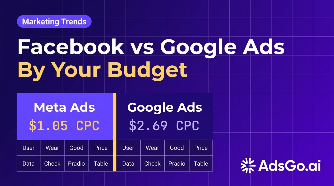 Facebook Ads vs Google Ads: How to Choose Based on Your Budget (2026)