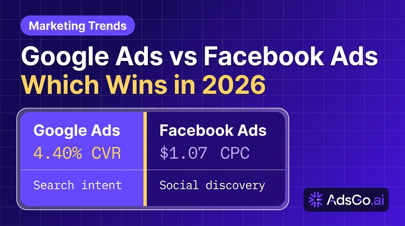 Google Ads vs Facebook Ads: Which One Actually Wins in 2026?