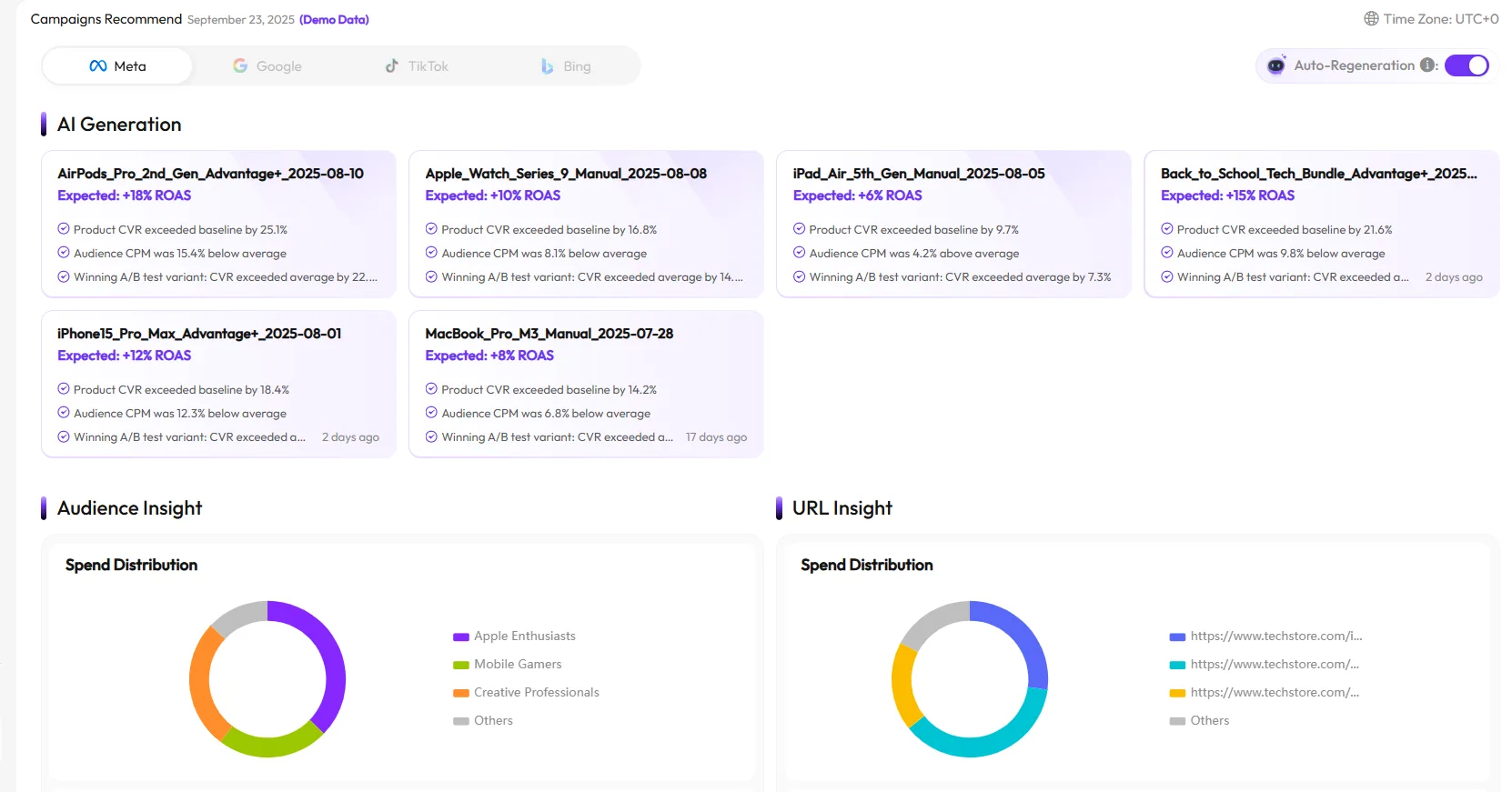 Auto-ad regeneration flow — AdsGo detects creative fatigue and generates new ad versions