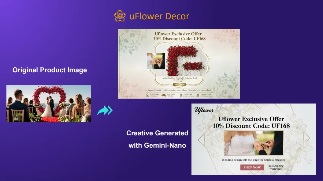 UFlower home décor ad creative — multi-image composition with Nano Banana Pro
